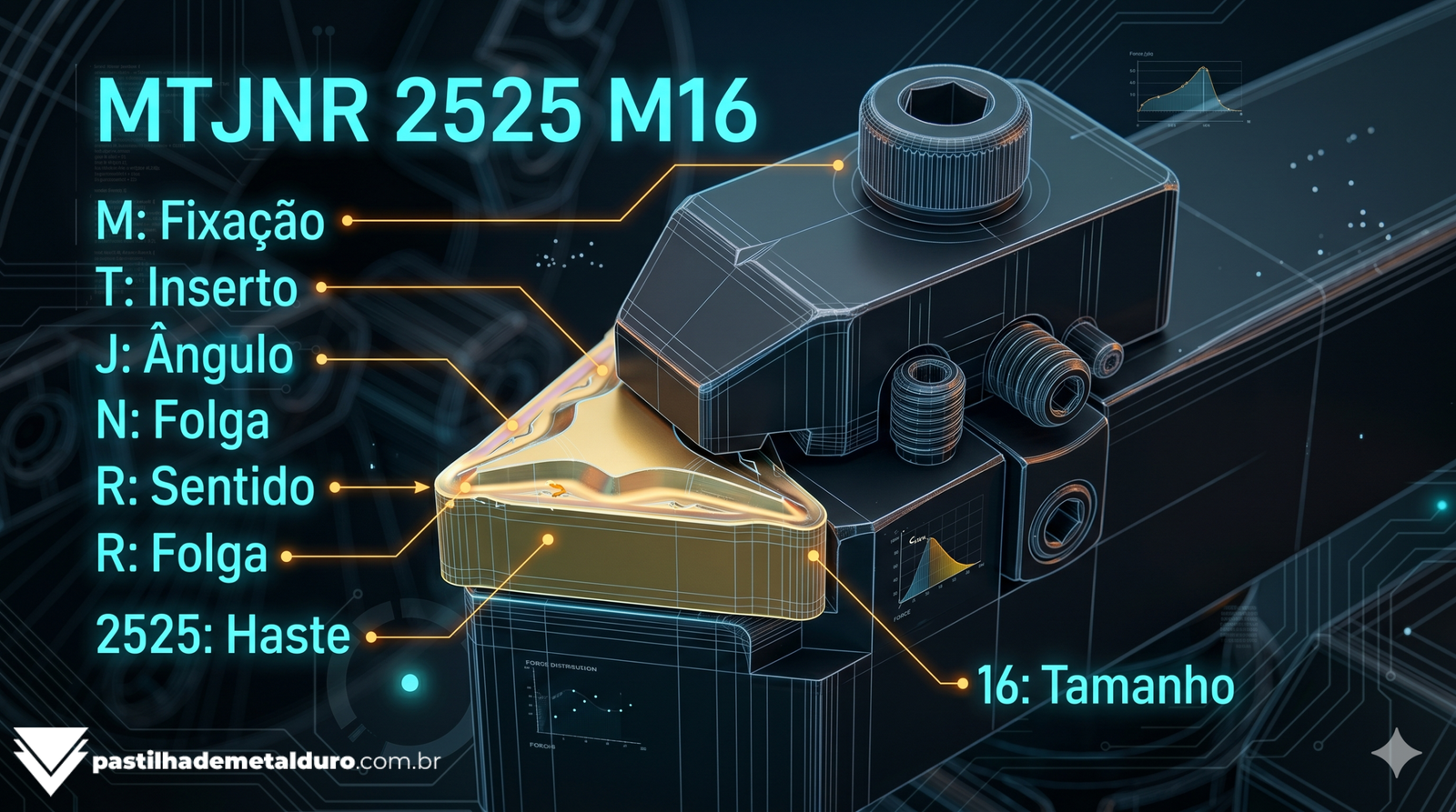 Infográfico detalhando cada letra e número do código ISO MTJNR 2525 M16 para suportes de usinagem.